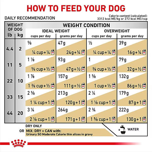 Royal Canin Veterinary Diet Adult Urinary SO Moderate Calorie Dry Dog Food